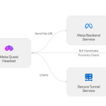 Cross-Device Passkey Authentication for XR Devices: No Display, No Problem