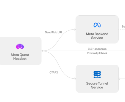 Cross-Device Passkey Authentication for XR Devices: No Display, No Problem