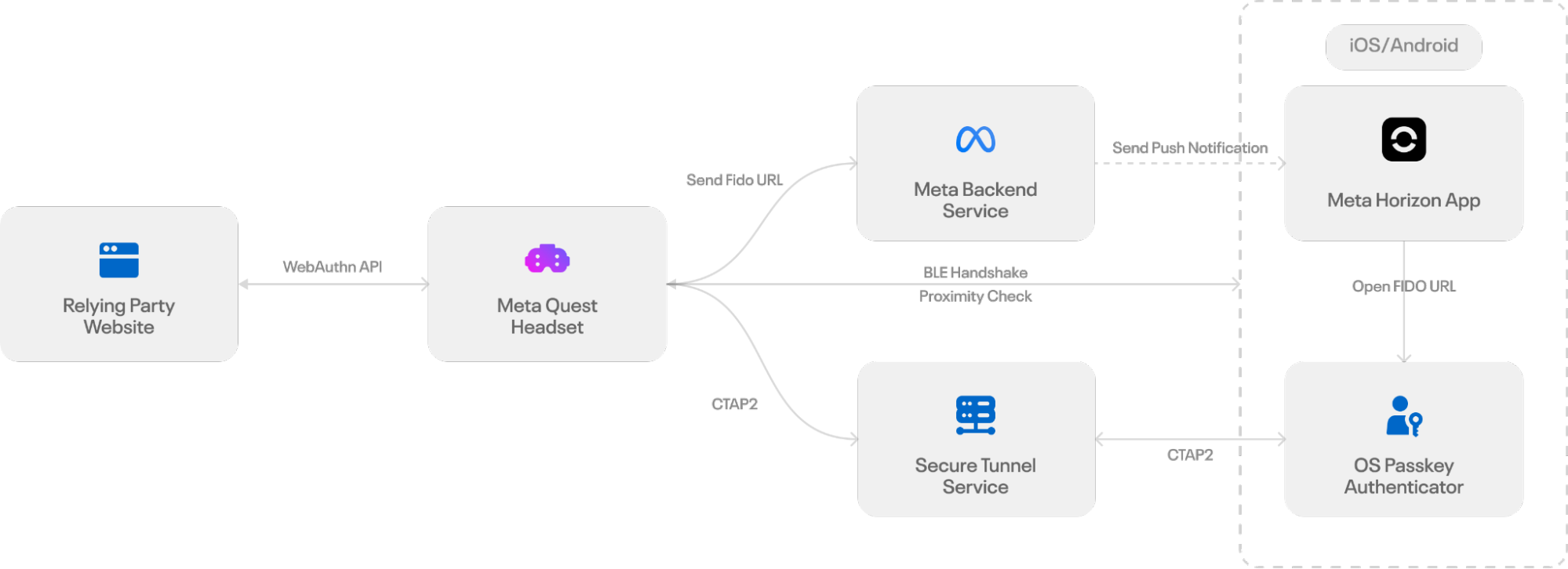 Cross-Device Passkey Authentication for XR Devices: No Display, No Problem