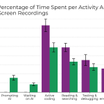 Do cursors reduce developer effectiveness?
