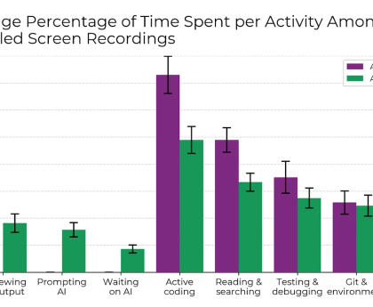 Do cursors reduce developer effectiveness?