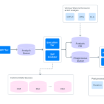 DrP: Scaling Meta’s Root Cause Analysis Platform