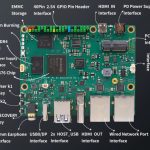 DShanPi-A1 AI Education Rockchip RK3576 SBC Boasts HDMI I/O Ports, Dual GbE - CNX Software