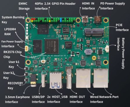 DShanPi-A1 AI Education Rockchip RK3576 SBC Boasts HDMI I/O Ports, Dual GbE - CNX Software