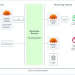 Enhancing WhatsApp Security with Rust at Scale