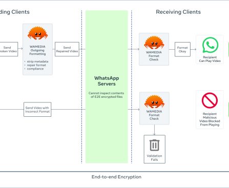 Enhancing WhatsApp Security with Rust at Scale