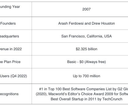 Feature Request: Improving iCloud by incorporating Dropbox's 'Sync Next' Feature