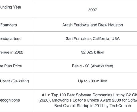 Feature Request: Improving iCloud by incorporating Dropbox's 'Sync Next' Feature