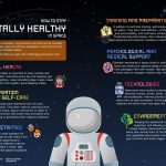 Five Health Obstacles Astronauts Encounter in Space