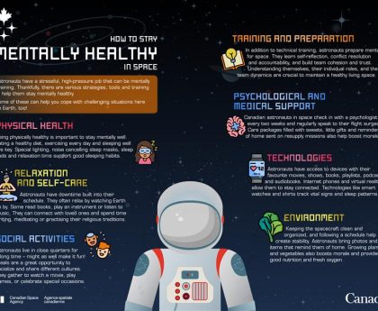Five Health Obstacles Astronauts Encounter in Space