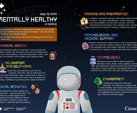 Five Health Obstacles Astronauts Encounter in Space