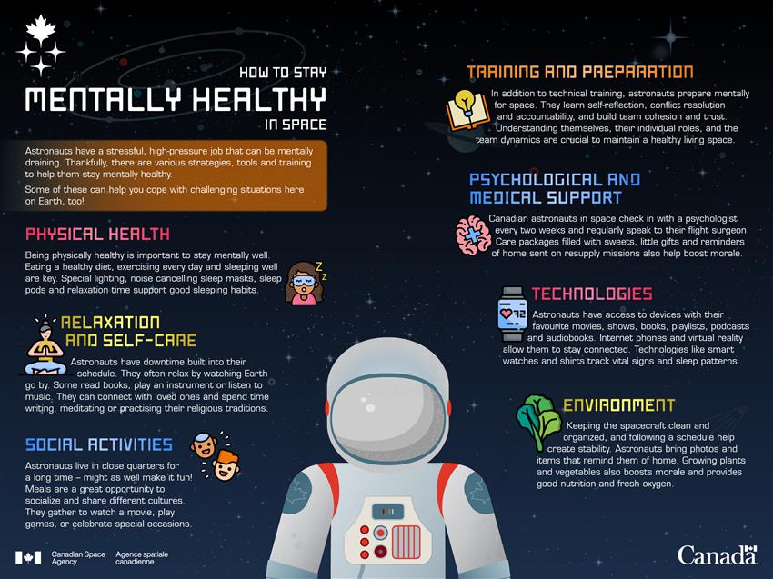 Five Health Obstacles Astronauts Encounter in Space