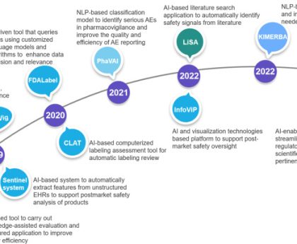 Gemini's Music Creator Debuts, Signifying a Landmark in Daily AI Advancement