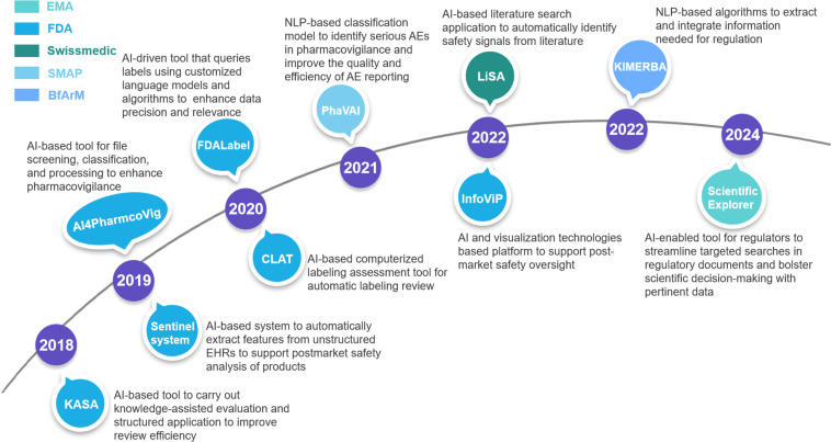 Gemini's Music Creator Debuts, Signifying a Landmark in Daily AI Advancement
