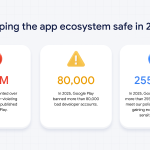 Google Announces AI Systems Prevented Play Store Malware in 2025