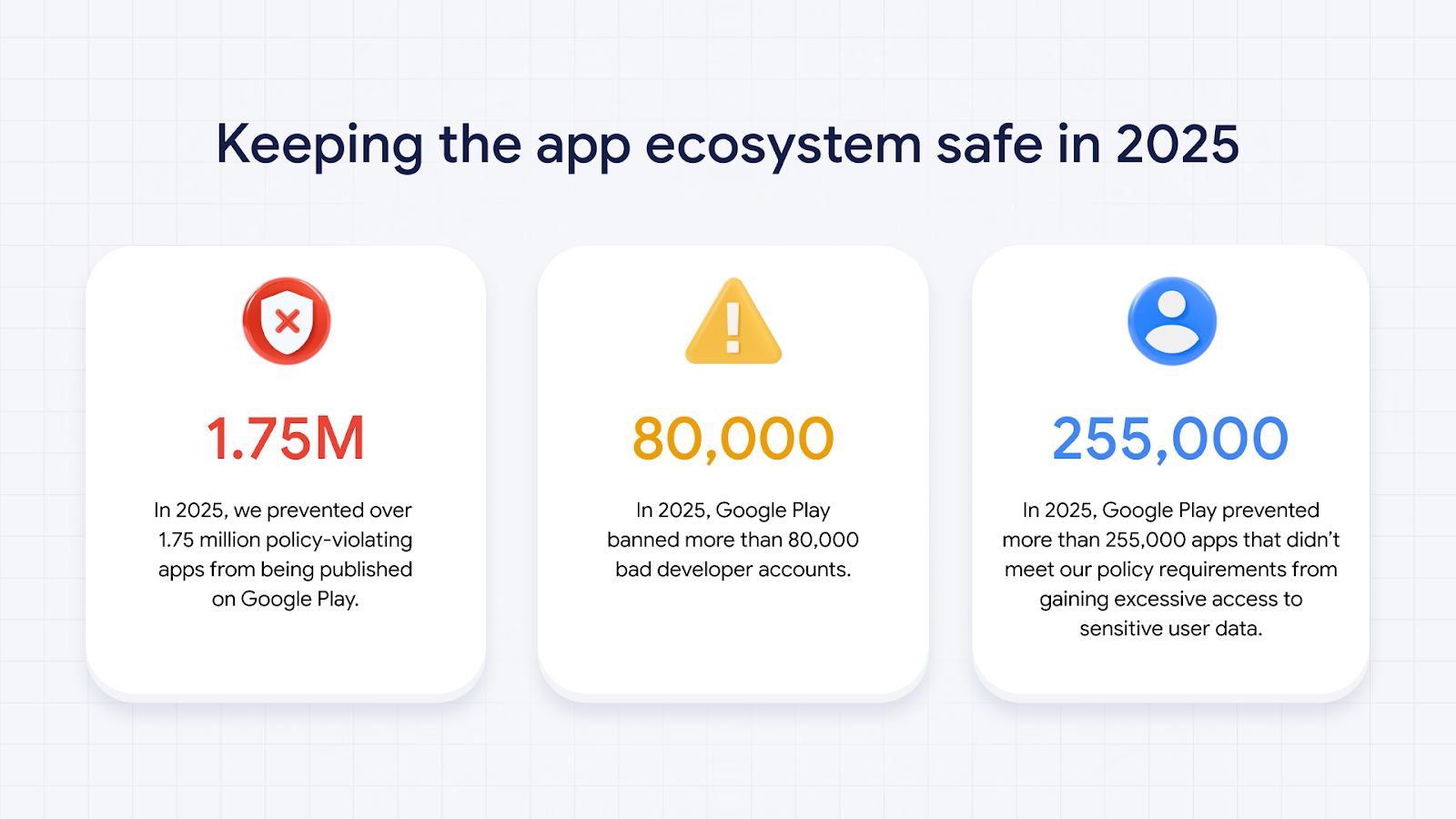 Google Announces AI Systems Prevented Play Store Malware in 2025