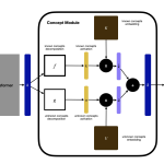 Guide Labs Unveils a Novel Interpretable LLM