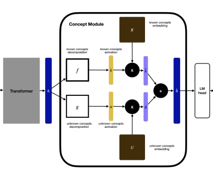 Guide Labs Unveils a Novel Interpretable LLM