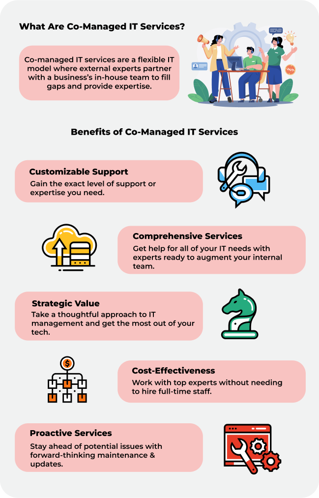 How Co-Managed IT Services Transform Businesses