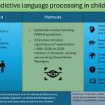 Improving Visual Cognition: The Argument for Incorporating Alerts within Apple's Environment