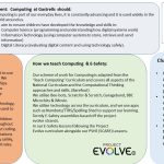 Key Advice and Techniques for Utilizing Vertical Monitors