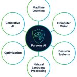 Live Updates: Samsung Galaxy S26 Debut - Specifications, AI Capabilities, Pricing, Release Timeline, and Anticipations for S26, S26 Plus, and S26 Ultra