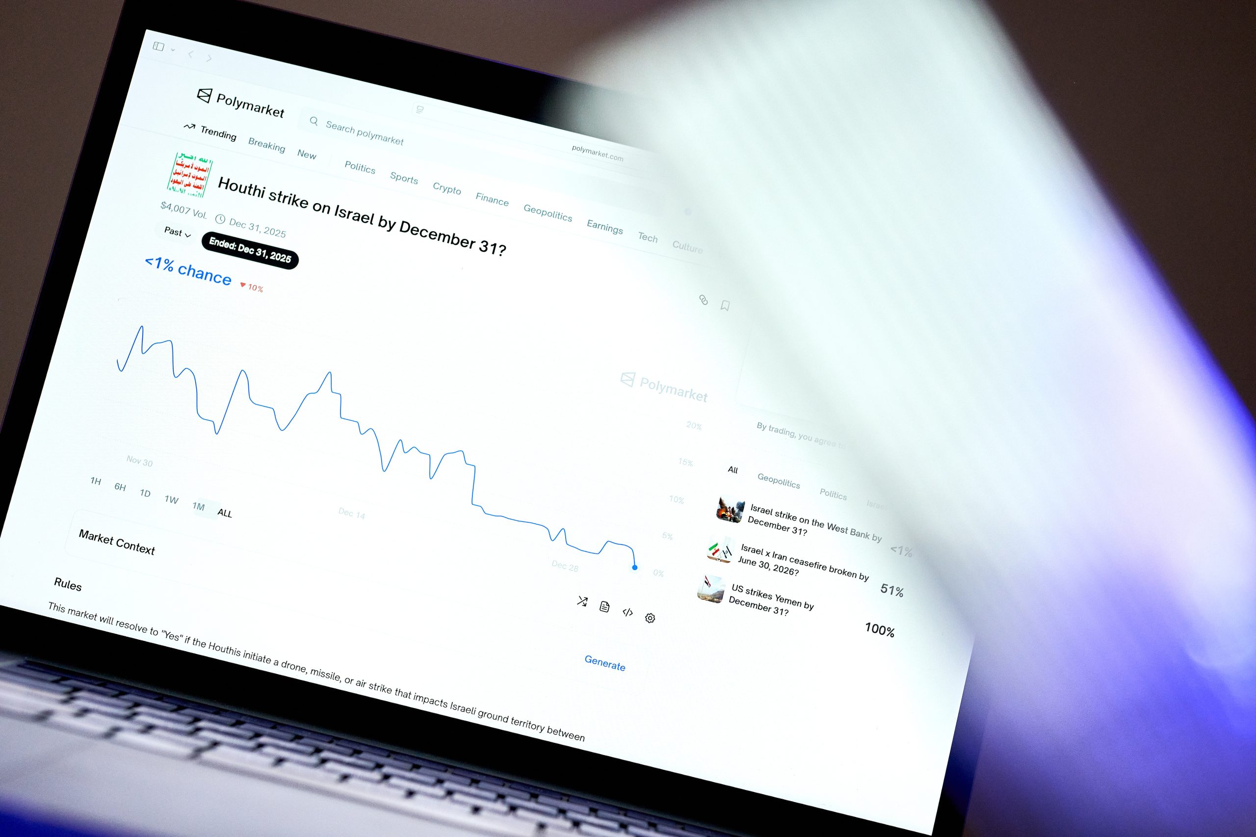 MAGA vs. Broligarch: The Battle Over Prediction Markets