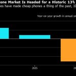 MWC 2026 Features: AI Breakthroughs, Foldable Devices, Advancements in Satellite Connectivity, and Memory Shortage Challenges