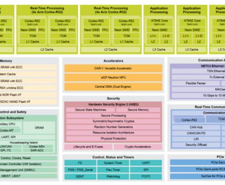 NXP S32N79 Processor: Octa-Core Cortex-A78E & 12-Core Cortex-R52 for Software-Defined Vehicles - CNX Software