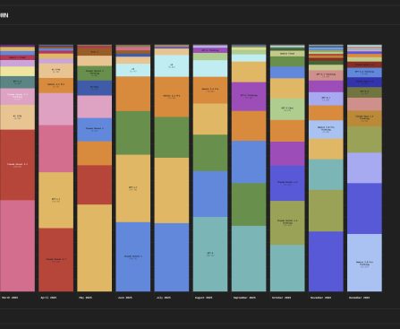 Perplexity's Latest Computer Bets on Users Needing Multiple AI Models