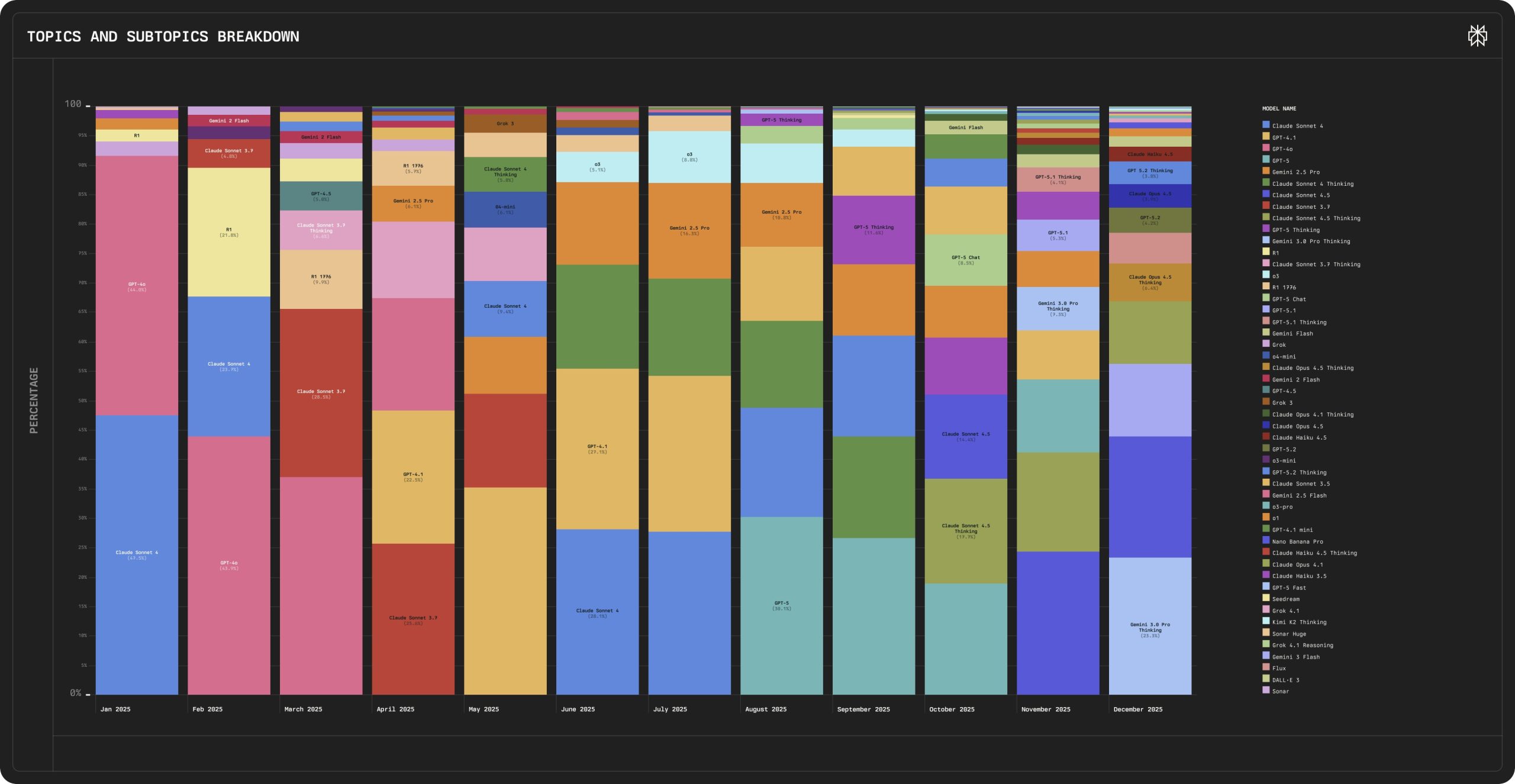 Perplexity's Latest Computer Bets on Users Needing Multiple AI Models