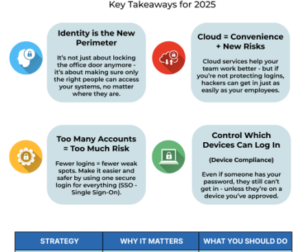 Phishing-Resistant Authentication in 2025: Strategies and Safeguards