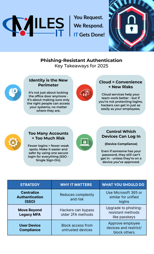 Phishing-Resistant Authentication in 2025: Strategies and Safeguards