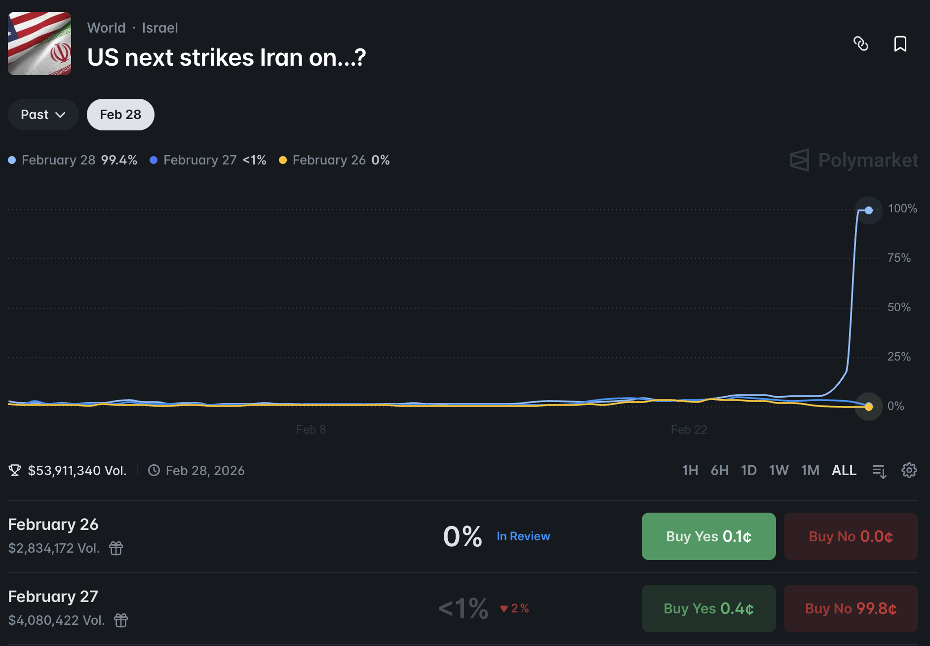 Polymarket Justifies Allowing War Betting as 'Invaluable'