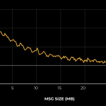 RCCLX: Revolutionizing GPU Communication on AMD Platforms