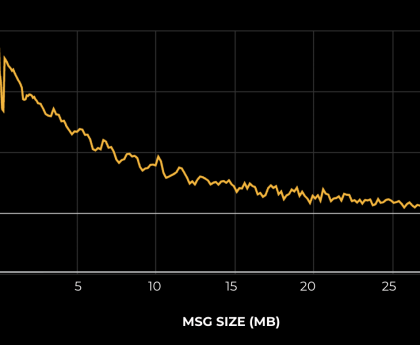 RCCLX: Revolutionizing GPU Communication on AMD Platforms