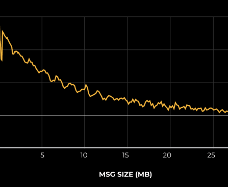RCCLX: Revolutionizing GPU Communication on AMD Platforms