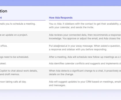Read AI Introduces an Email-Based Digital Twin for Scheduling and Answering