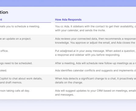 Read AI Introduces an Email-Based Digital Twin for Scheduling and Answering