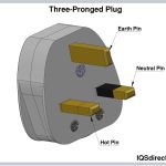 Safety Considerations for Utilizing a Two-Prong Plug in a Three-Prong Outlet