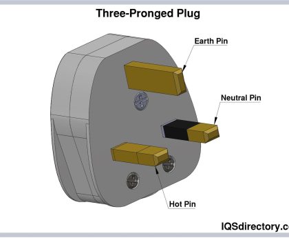 Safety Considerations for Utilizing a Two-Prong Plug in a Three-Prong Outlet