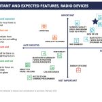 Spotify Broadens Its Horizons with the Introduction of New Audiobook Charts Discovery Feature
