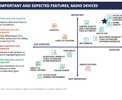 Spotify Broadens Its Horizons with the Introduction of New Audiobook Charts Discovery Feature