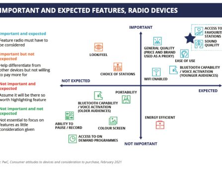 Spotify Broadens Its Horizons with the Introduction of New Audiobook Charts Discovery Feature