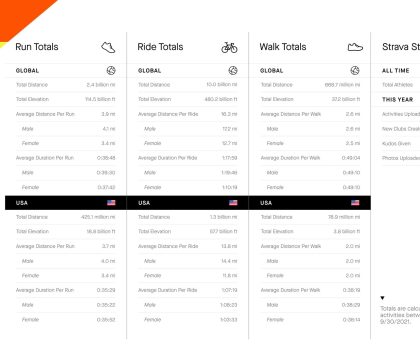 Strava Unveils Five Fresh Activity Styles, Including Dancing