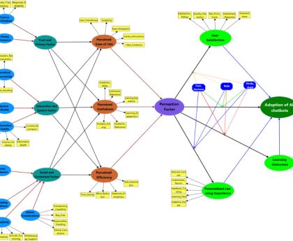 Survey Uncovers Surprising Preferred AI Chatbot Among Users