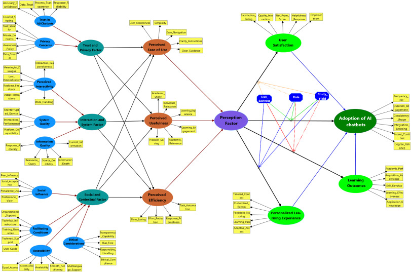 Survey Uncovers Surprising Preferred AI Chatbot Among Users