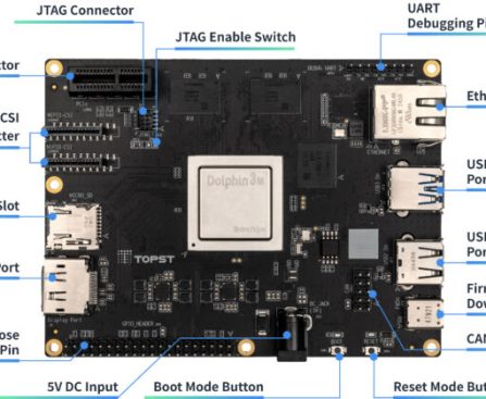 TOPST D3-G SBC Utilizes Telechips TCT8050 "Dolphin3" Cortex-A72/A53/R5 Automotive-Grade SoC - CNX Software