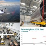 Viture Attains $200 Million for Worldwide Growth and Next-Generation Product Innovation by 2026