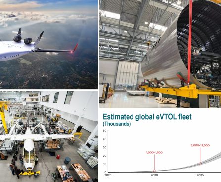 Viture Attains $200 Million for Worldwide Growth and Next-Generation Product Innovation by 2026